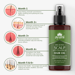 Ayumi Bio Active Scalp Anti-Dandruff Hair Oil bottle with usage benefits illustration on a white background