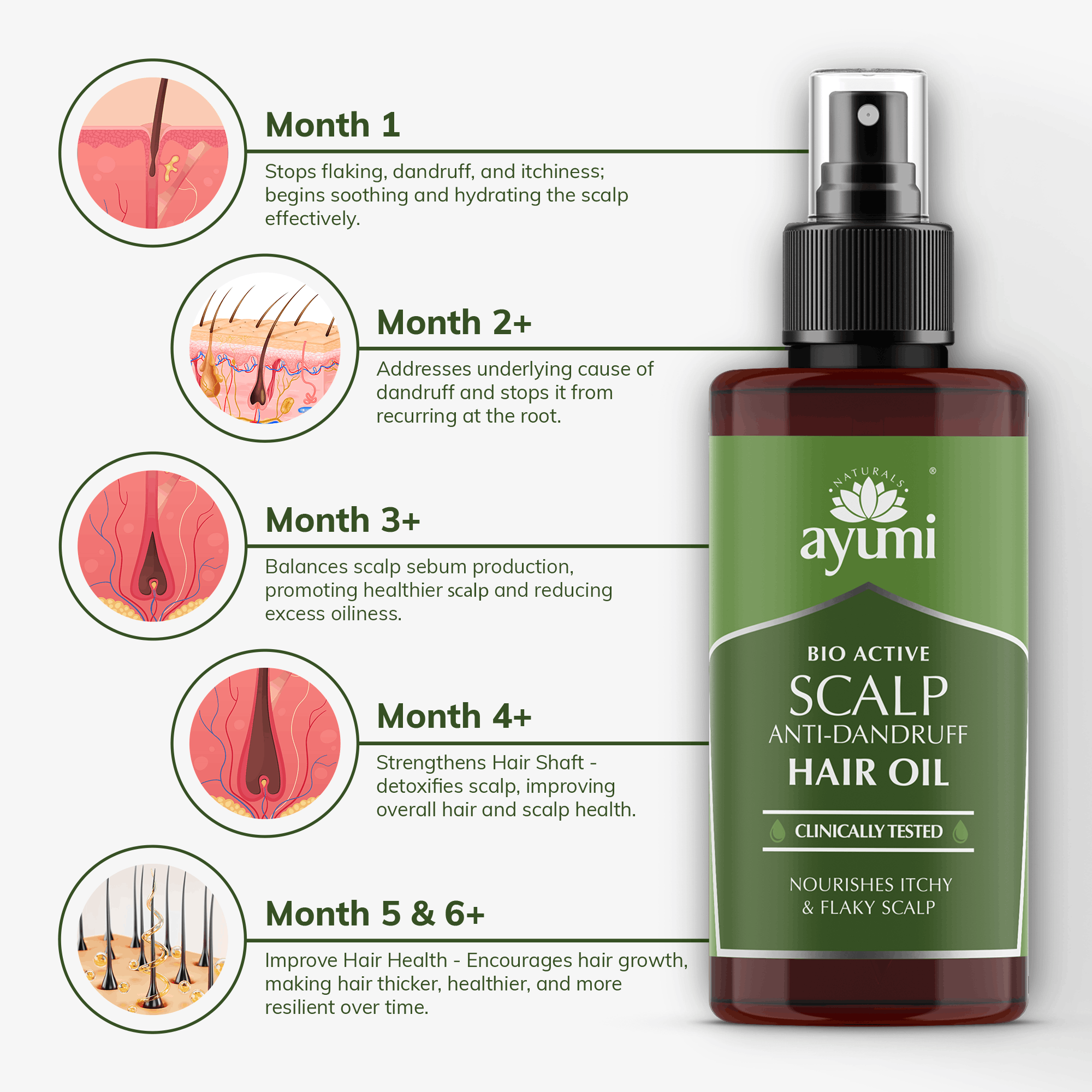 Ayumi Bio Active Scalp Anti-Dandruff Hair Oil bottle with usage benefits illustration on a white background