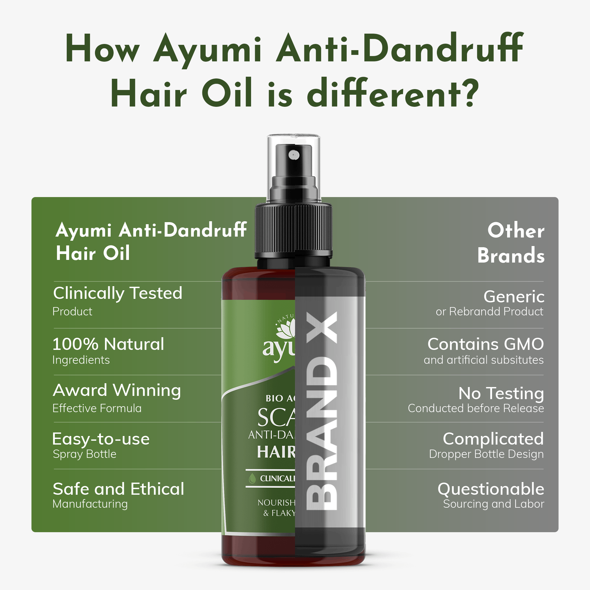 Ayumi Anti-Dandruff Hair Oil bottle with comparison to 'Other Brands' on a white background