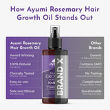 Ayumi Rosemary Hair Growth Oil bottle with comparison to 'Other Brands' on a purple background