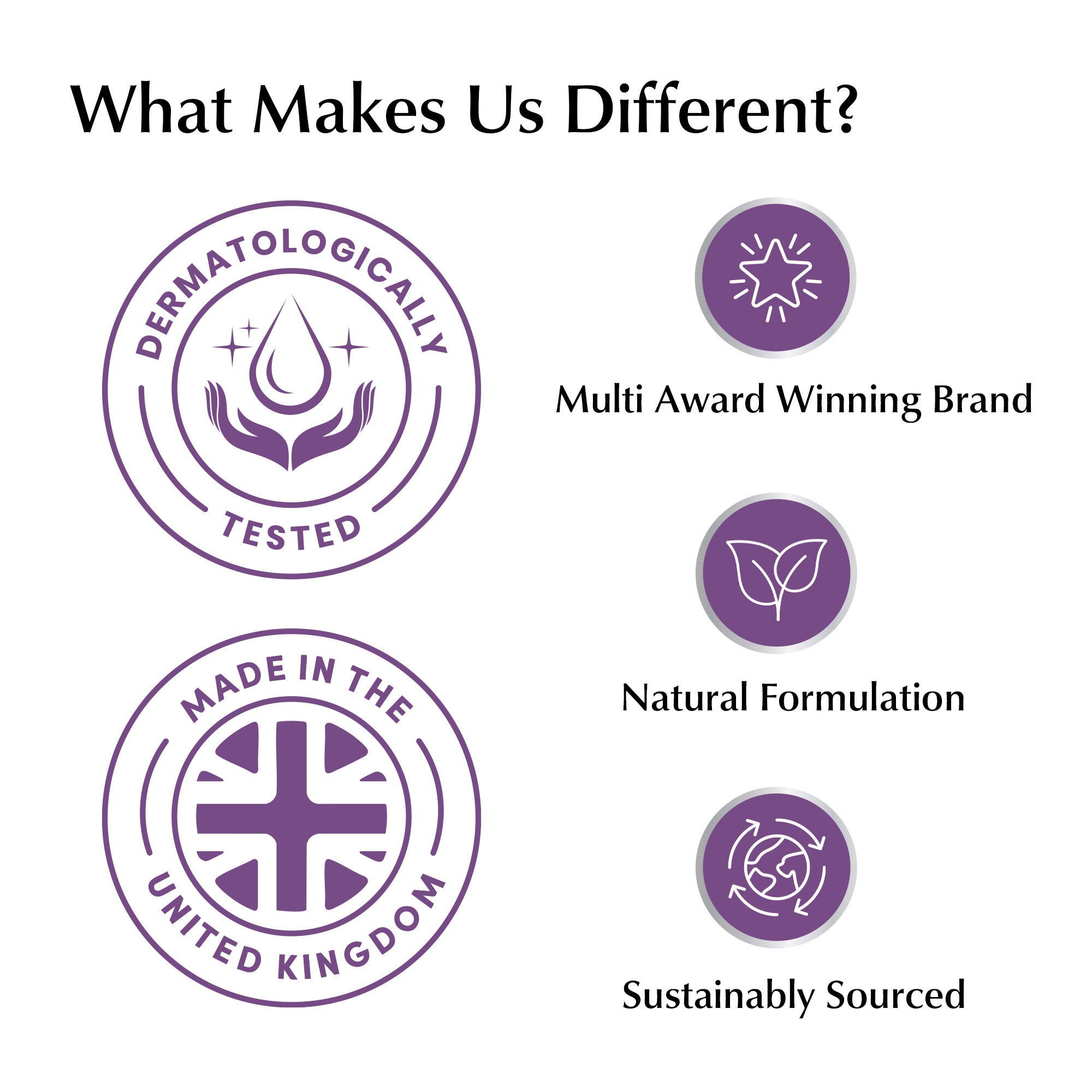 List of brand attributes including dermatologically tested, multi award winning brand, made in the United Kingdom, natural formulation, and sustainably sourced on a white background.