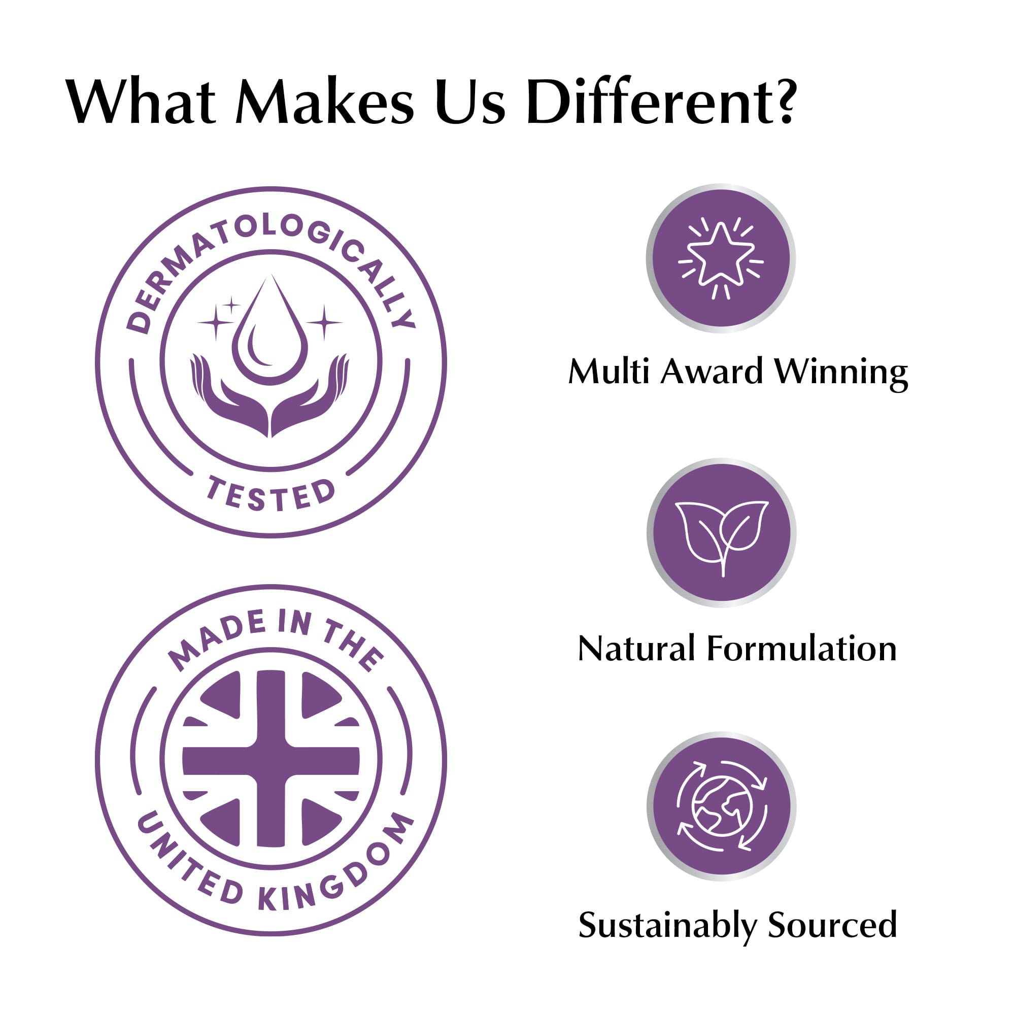 List of differentiators for a product or brand, including dermatologically tested, multi award winning, natural formulation, made in the United Kingdom, and sustainably sourced.