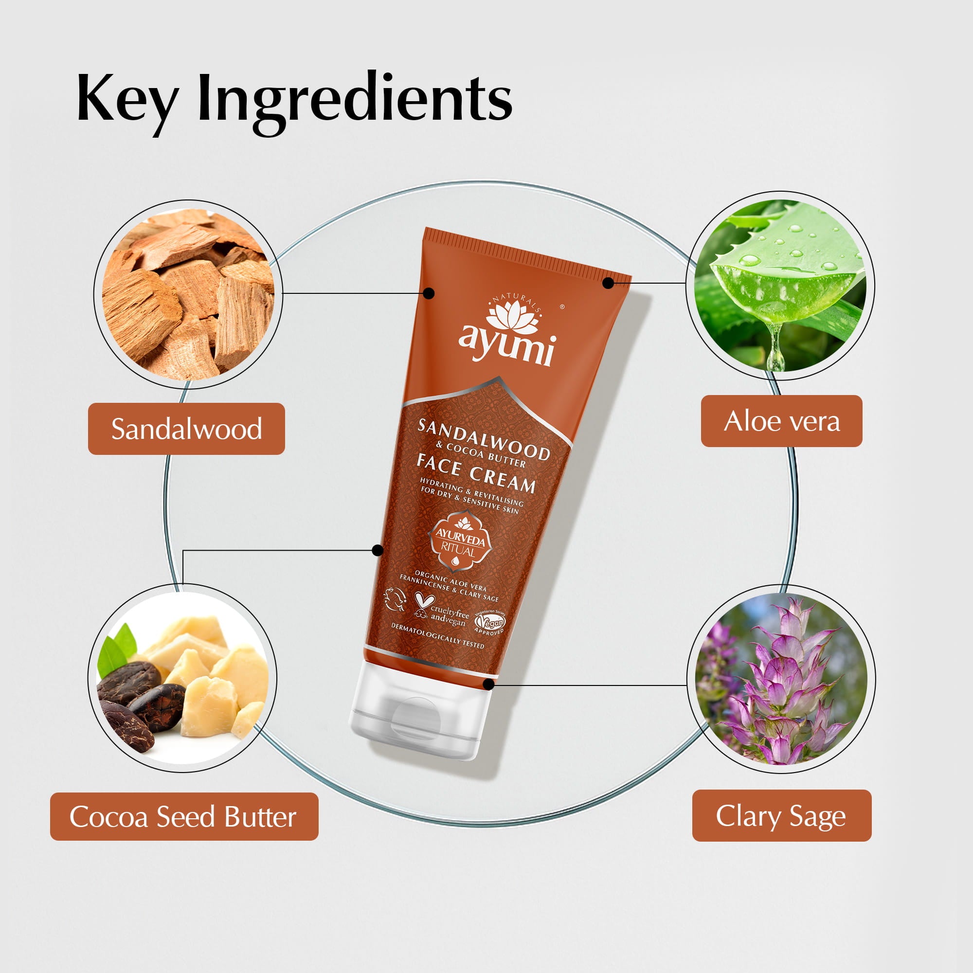 Ayumi Sandalwood & Rose Face Cream with key ingredients displayed around it on a light gray background.