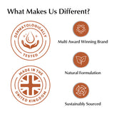 Logos and text highlighting brand attributes on a white background