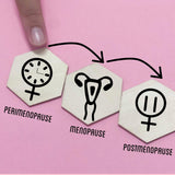Images of the stages of Menopause, perimenopause and postmenopause