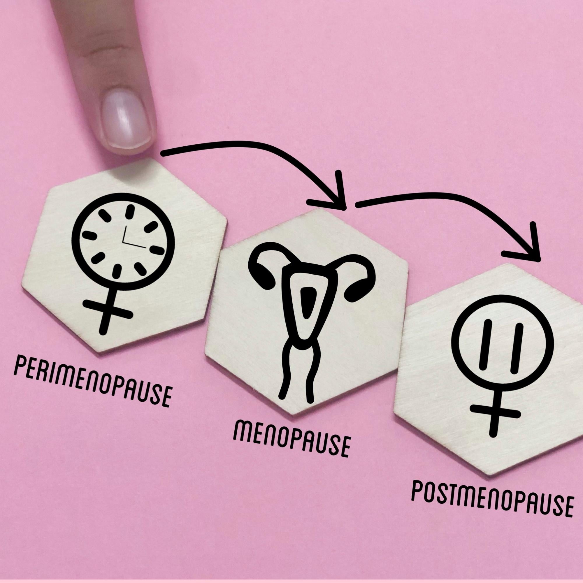 Images of the stages of Menopause, perimenopause and postmenopause
