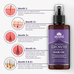 Ayumi Bio Active Growth Rosemary Hair Oil bottle with usage stages on a white background