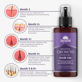 Ayumi Bio Active Growth Rosemary Hair Oil bottle with usage stages on a white background