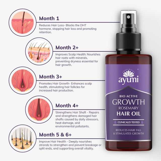 Ayumi Bio Active Growth Rosemary Hair Oil bottle with usage stages on a white background